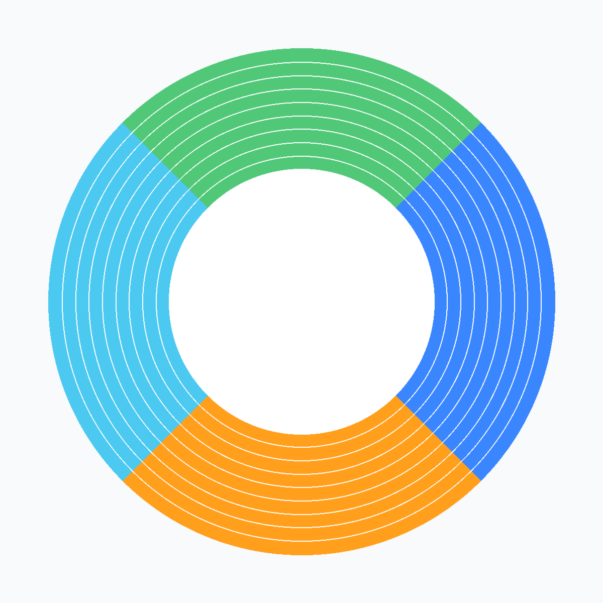 Minh hoạ mô hình DISC